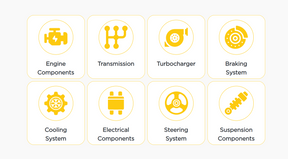 Icons and labels for various vehicle systems including engine components, transmission, turbocharger, braking system, cooling system, electrical components, steering system, and suspension components that are covered by warranty.